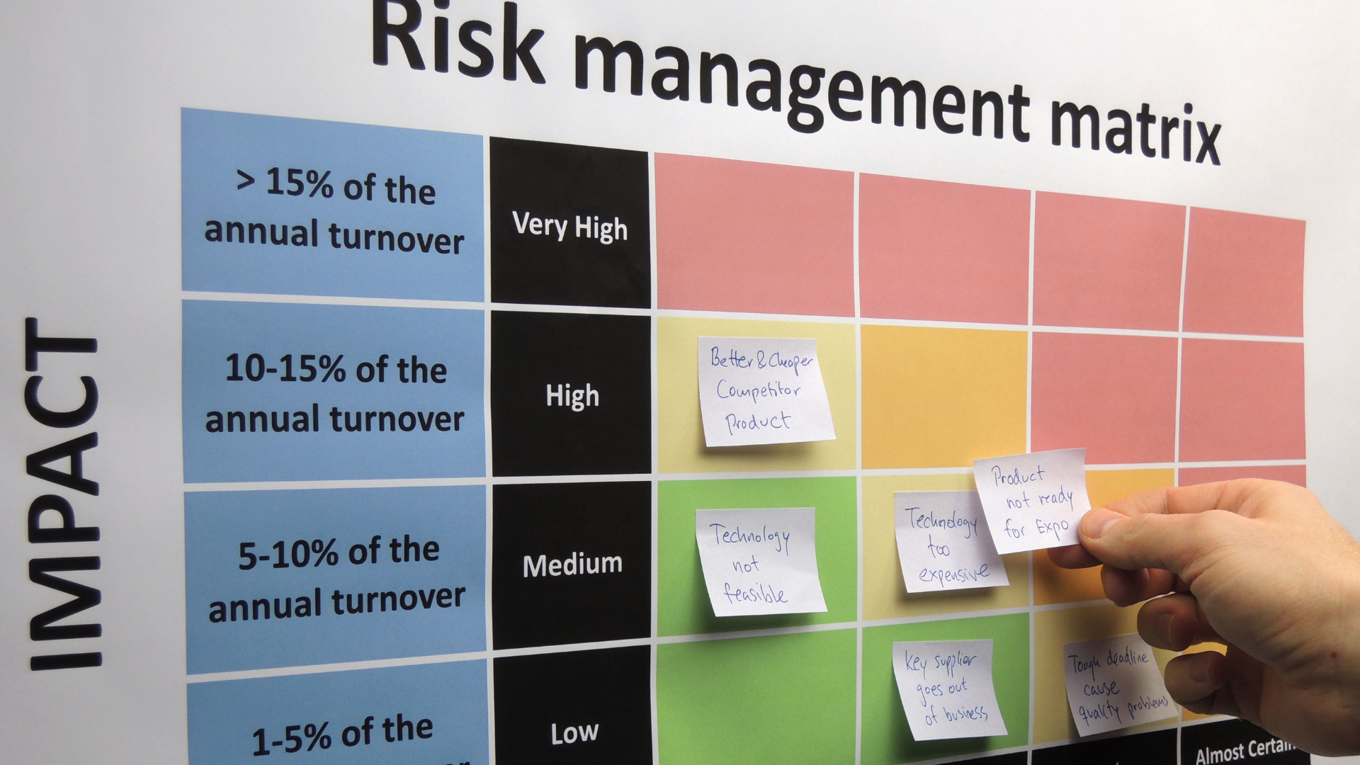risk management